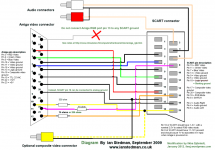 amiga_rgb-scart.png